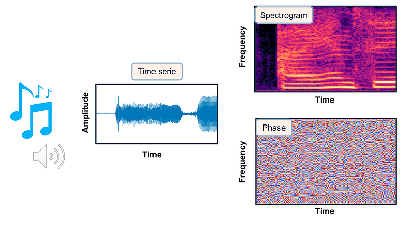 Exemple visuel de l’article « Générez de la musique avec l’IA : Stable Audio expliqué »