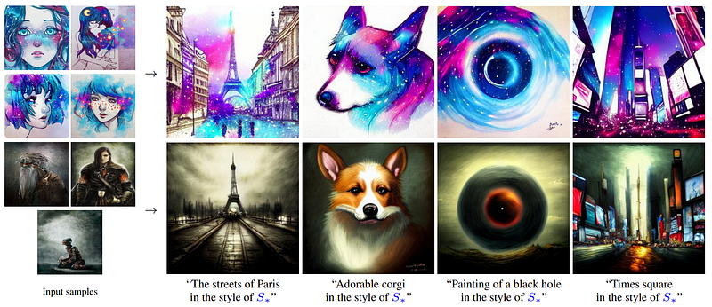 Visual example from Guiding Stable Diffusion with your Images