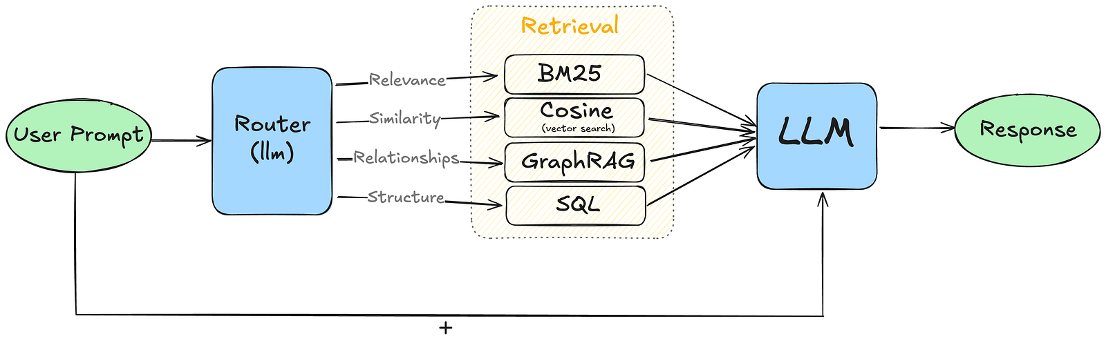 Visual example from Advanced Search Techniques: From Keywords to Graphs
