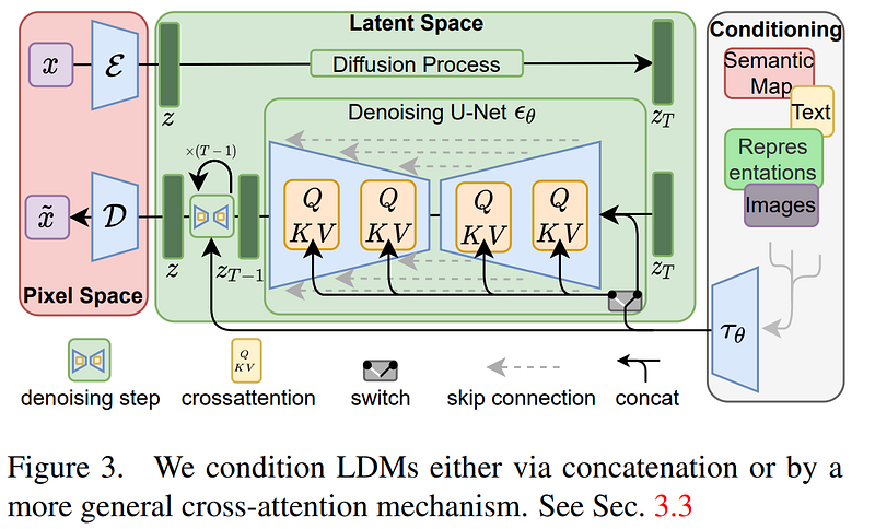 Exemple visuel de l’article « Comment fonctionne Stable Diffusion ? Les modèles de diffusion latente expliqués »