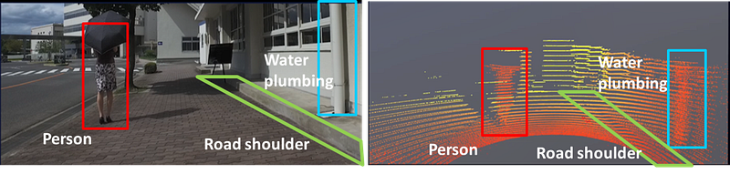Visual example from Combine Lidar and Cameras for 3D object detection Waymo