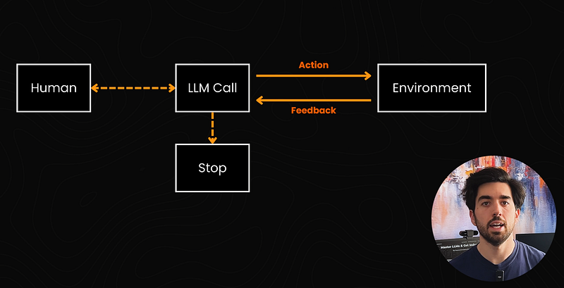 Exemple visuel tiré de « Agents ou workflows ? »