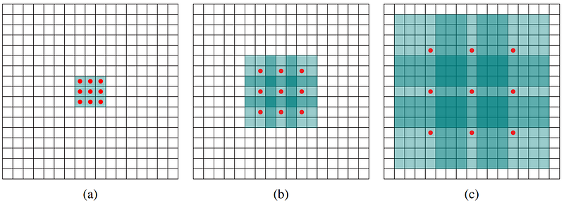 Exemple visuel tiré de StyleGANEX : améliorer la manipulation d’images avec des convolutions dilatées