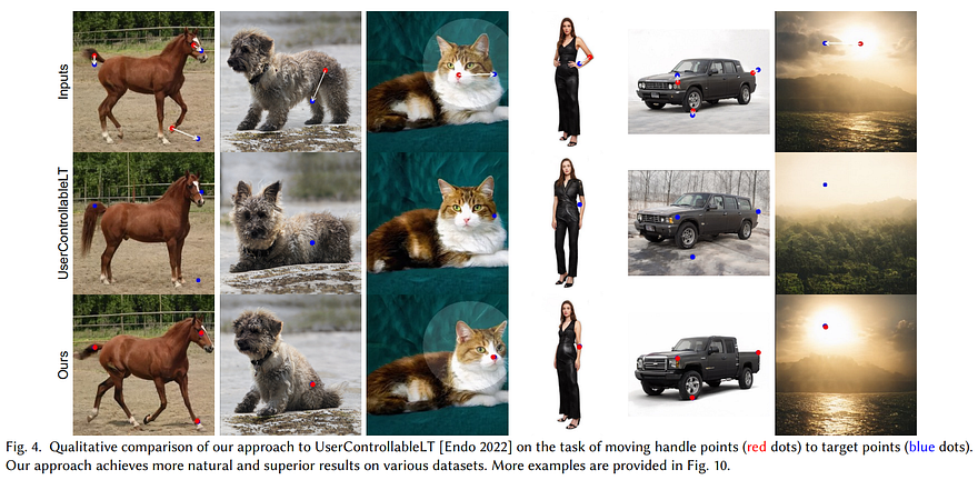 Exemple visuel de l’article « Manipulez des images avec votre souris ! Drag Your GAN expliqué »