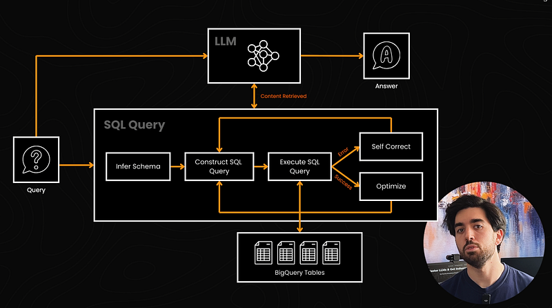 Exemple visuel tiré de « Agents ou workflows ? »