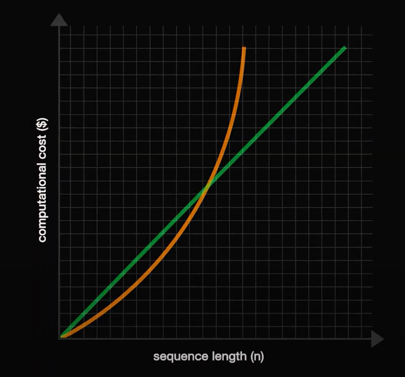 Visual example from Google's Infini Attention