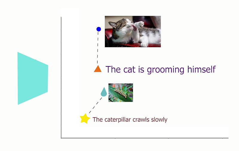 Exemple visuel de Comment l’IA comprend les mots