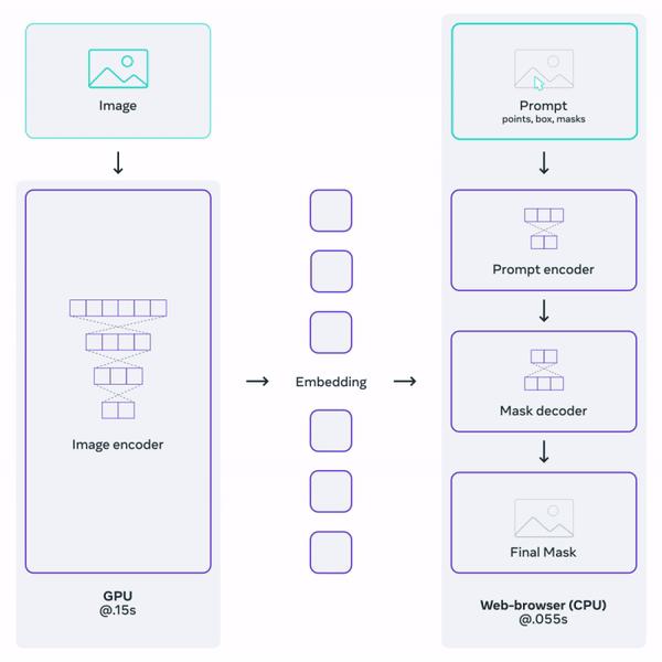 Visual example from Meta's new Segment Anything Model Explained