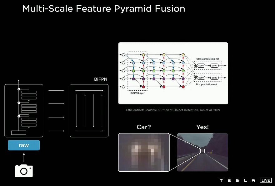 Exemple visuel tiré de Le pilote automatique de Tesla expliqué ! Tesla AI Day en 10 minutes