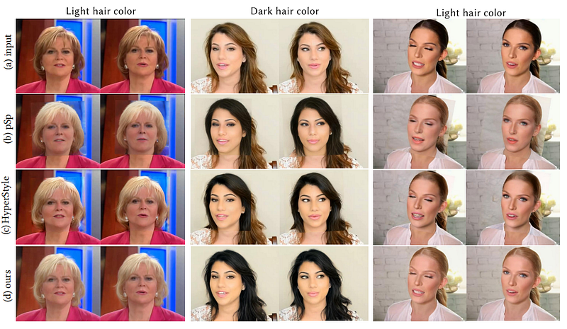 Exemple visuel tiré de StyleGANEX : améliorer la manipulation d’images avec des convolutions dilatées