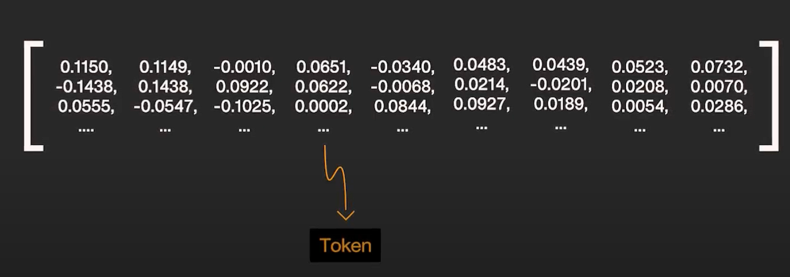Visual example from Google's Infini Attention