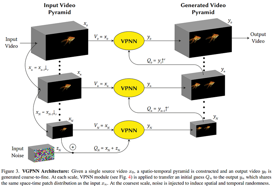 Exemple visuel de Générez des variantes de vidéos : aucun jeu de données ni apprentissage profond requis !