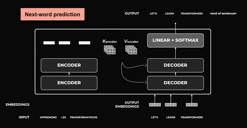 Exemple visuel tiré de « Agents ou workflows ? »