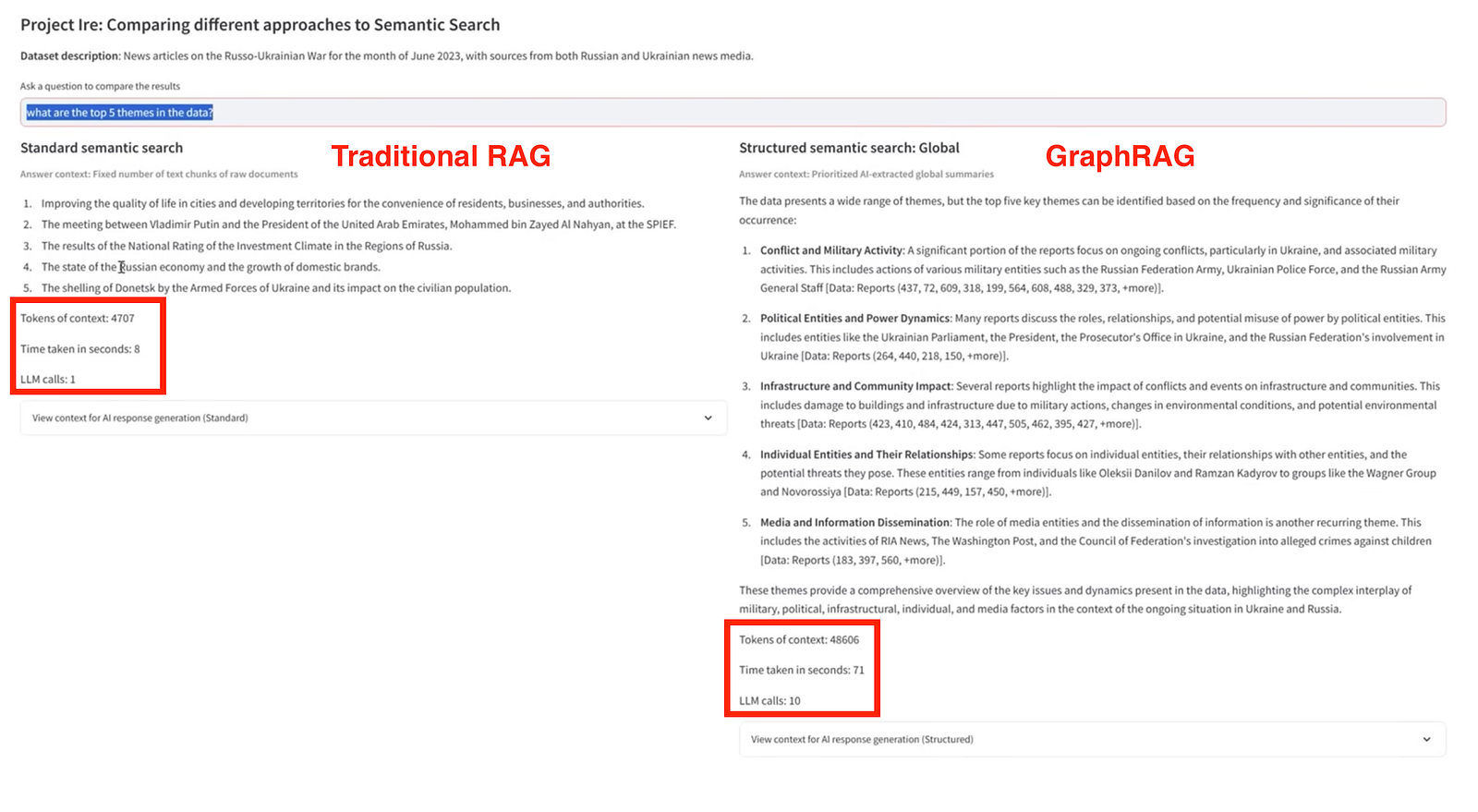 Visual example from Advanced Search Techniques: From Keywords to Graphs