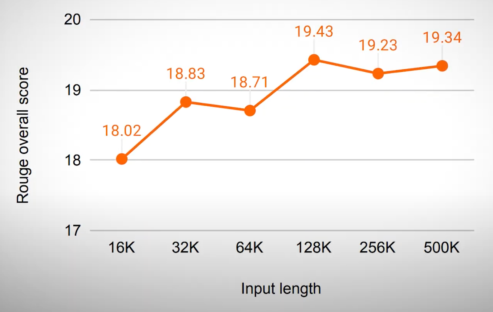 Visual example from Google's Infini Attention