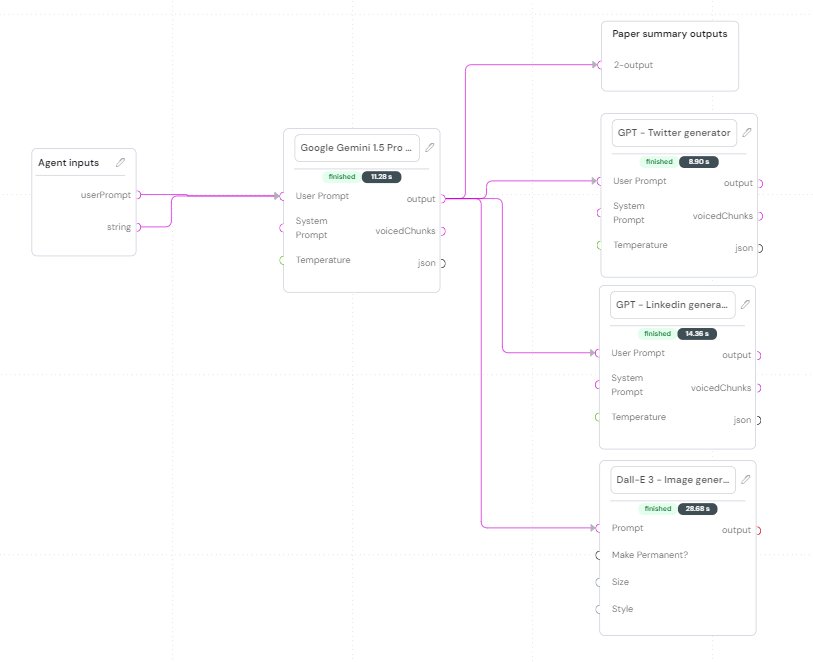 Visual example from Building a Multi Agent System (No Code)