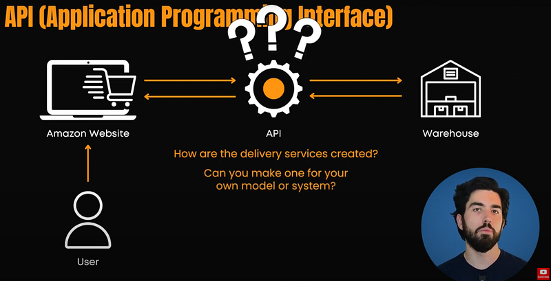 Exemple visuel tiré de « Meilleures pratiques pour construire et déployer des API évolutives en 2025 »
