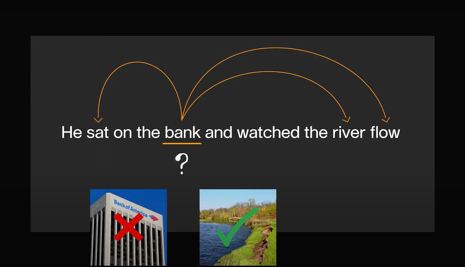 Visual example from Google's Infini Attention
