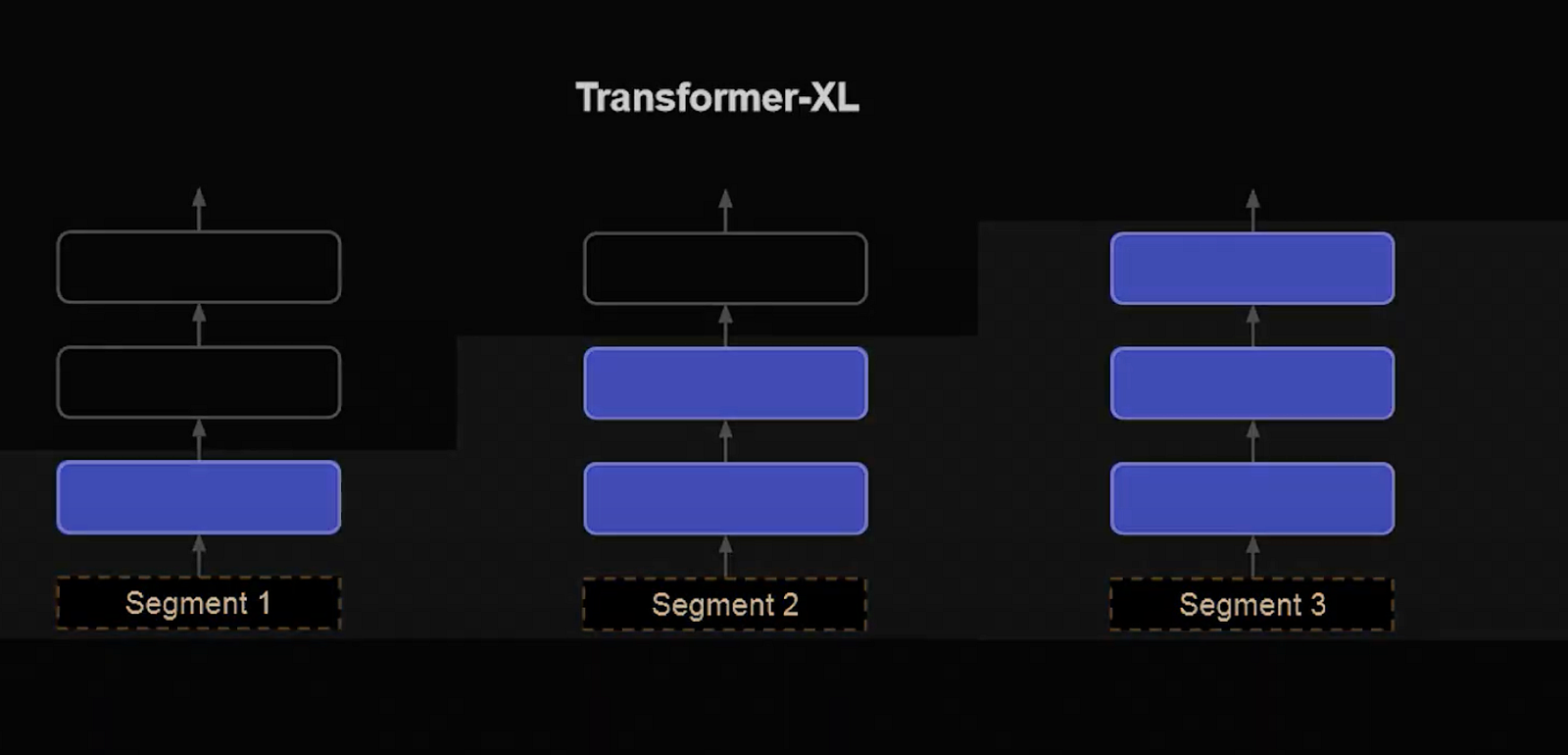 Visual example from Google's Infini Attention