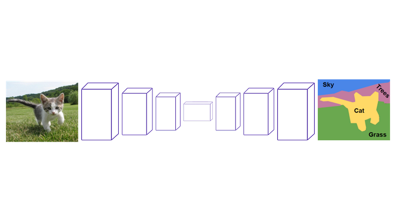Exemple visuel tiré de Créez des œuvres d’art incroyables avec du texte et des croquis !