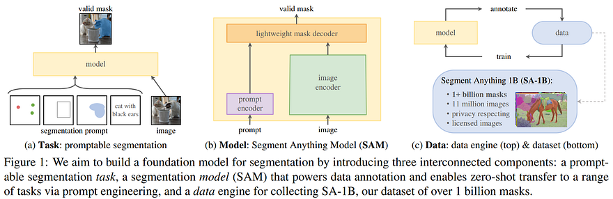Visual example from Meta's new Segment Anything Model Explained