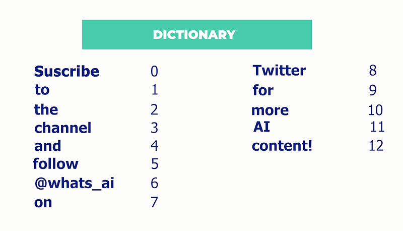 Exemple visuel de Comment l’IA comprend les mots