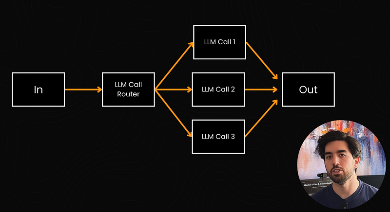 Exemple visuel tiré de « Agents ou workflows ? »