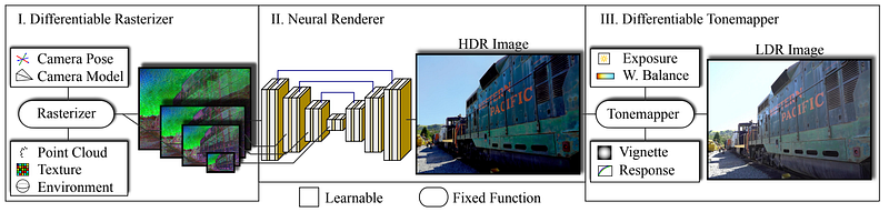 Exemple visuel de l’article « L’IA synthétise des vidéos fluides à partir de quelques images ! »