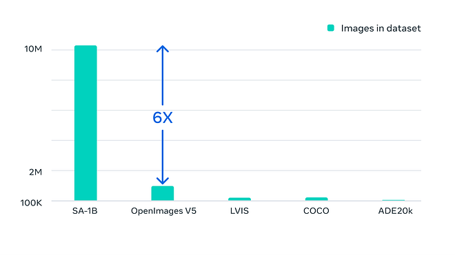 Visual example from Meta's new Segment Anything Model Explained