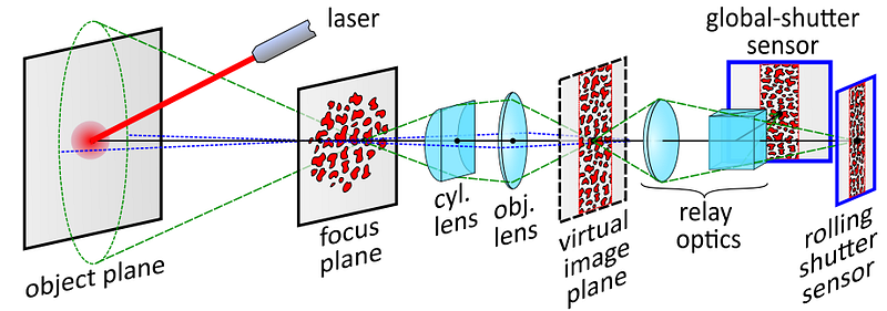 Visual example from CVPR 2022 Best Paper Honorable Mention: Dual Shutter Optical Vibration Sensing