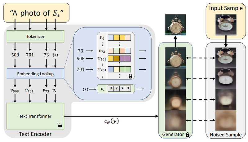 Visual example from Guiding Stable Diffusion with your Images