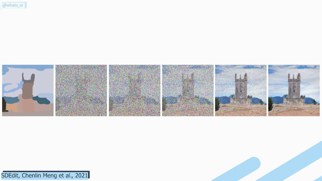 Exemple visuel de Synthèse et modification d’images à partir de croquis : SDEdit. Fini l’entraînement fastidieux !
