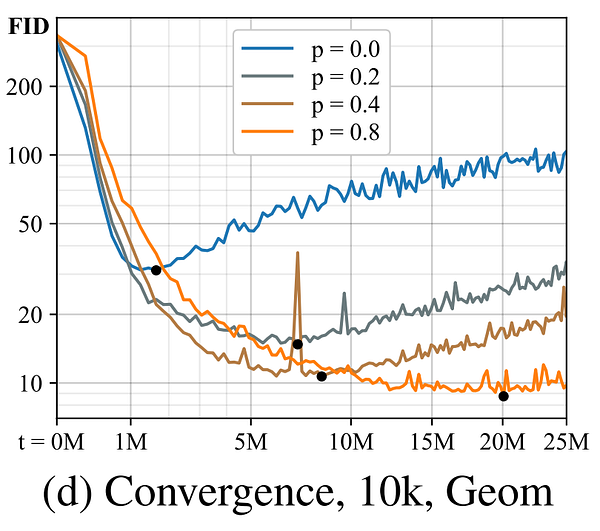 Exemple visuel de Entraînez votre GAN avec 1/10 des données ! L’ADA de NVIDIA expliquée