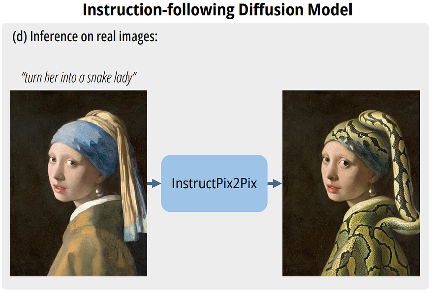 Exemple visuel tiré de Édition d’images à partir d’instructions textuelles : InstructPix2Pix