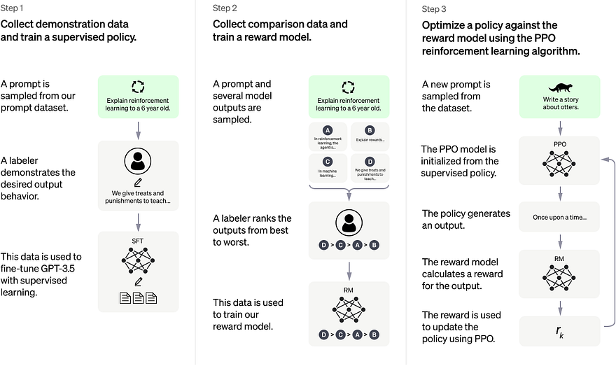 Visual example from What is ChatGPT?