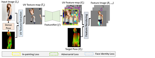 Visual example from Transfer clothes between photos using AI
