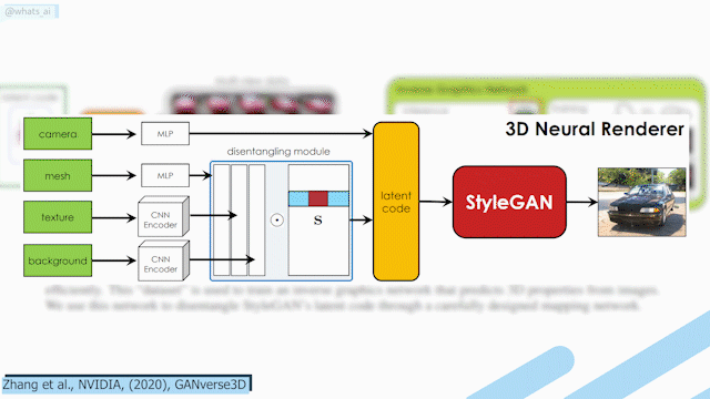 Exemple visuel tiré de Créez des modèles 3D à partir d’images! GANverse3D et NVIDIA Omniverse