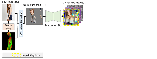 Visual example from Transfer clothes between photos using AI