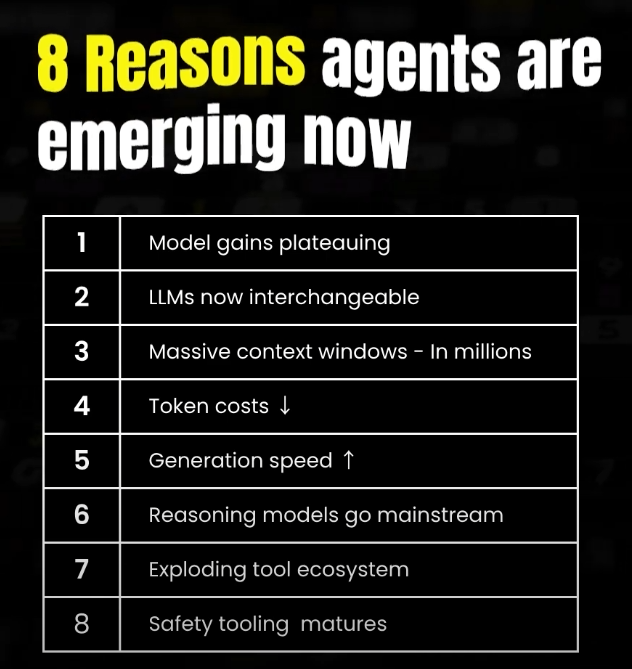 Exemple visuel tiré de 2025 : l’année des agents IA