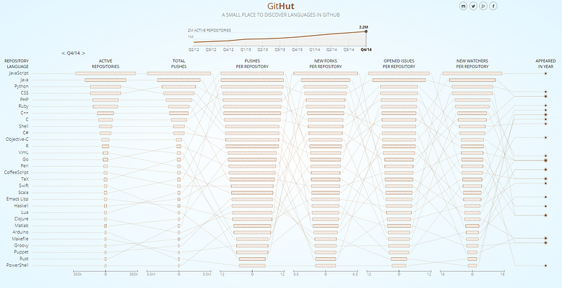 Exemple visuel tiré de Le nouveau générateur de code d’OpenAI : GitHub Copilot (et Codex)