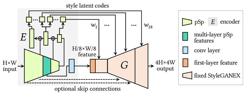 Exemple visuel tiré de StyleGANEX : améliorer la manipulation d’images avec des convolutions dilatées