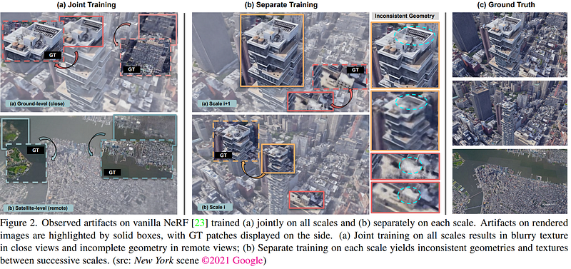 Exemple visuel tiré de CityNeRF : modélisation 3D à l’échelle d’une ville !