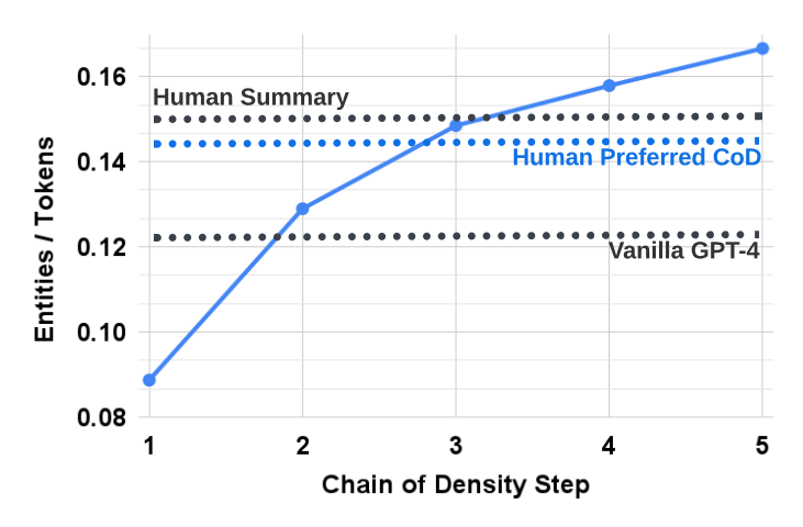 Visual example from Mastering Prompts: How to Effectively Communicate with AI Language Models
