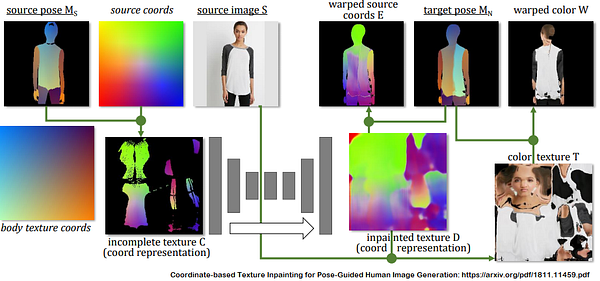 Visual example from Transfer clothes between photos using AI
