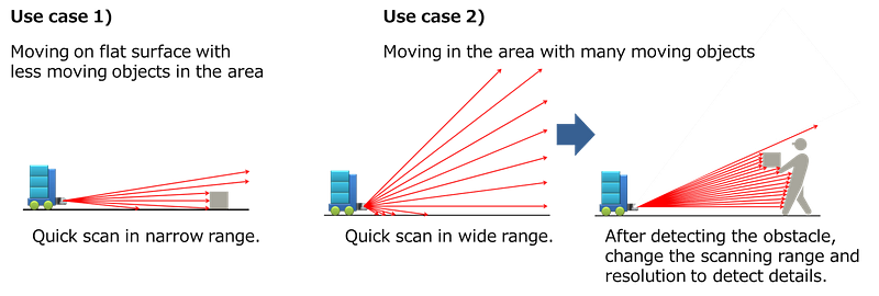 Visual example from Combine Lidar and Cameras for 3D object detection Waymo
