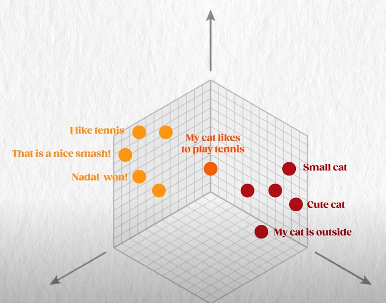 Visual example from Mastering Prompts: How to Effectively Communicate with AI Language Models