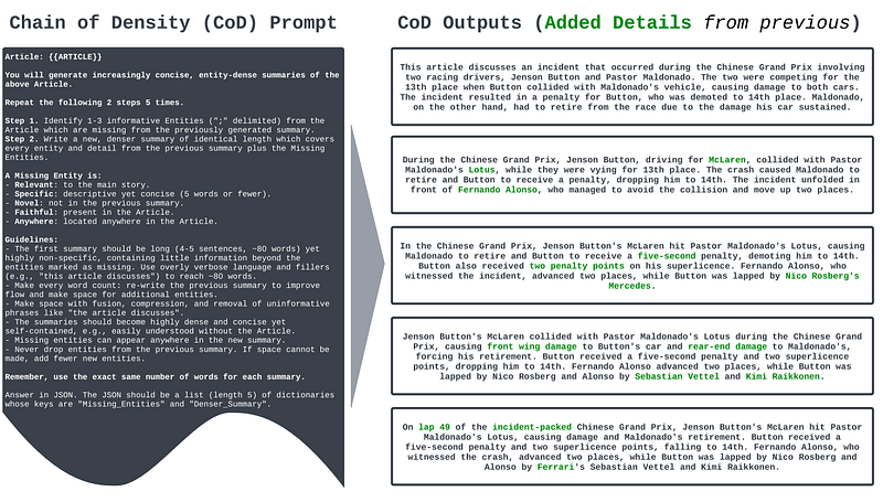 Visual example from Mastering Prompts: How to Effectively Communicate with AI Language Models