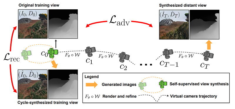 Exemple visuel de l’article « InfiniteNature-Zero : plongez dans vos photos avec l’IA ! »