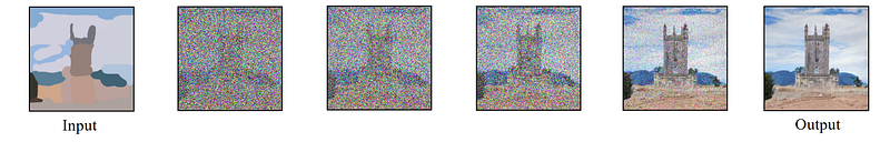 Exemple visuel de l’article « Comment fonctionne Stable Diffusion ? Les modèles de diffusion latente expliqués »