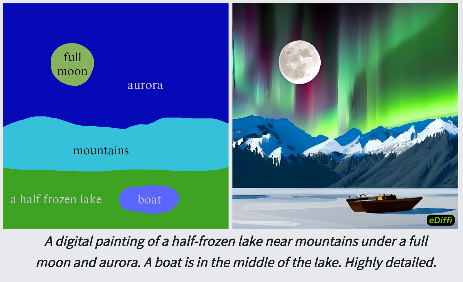 Visual example from eDiffi explained: New SOTA Image Synthesis model!